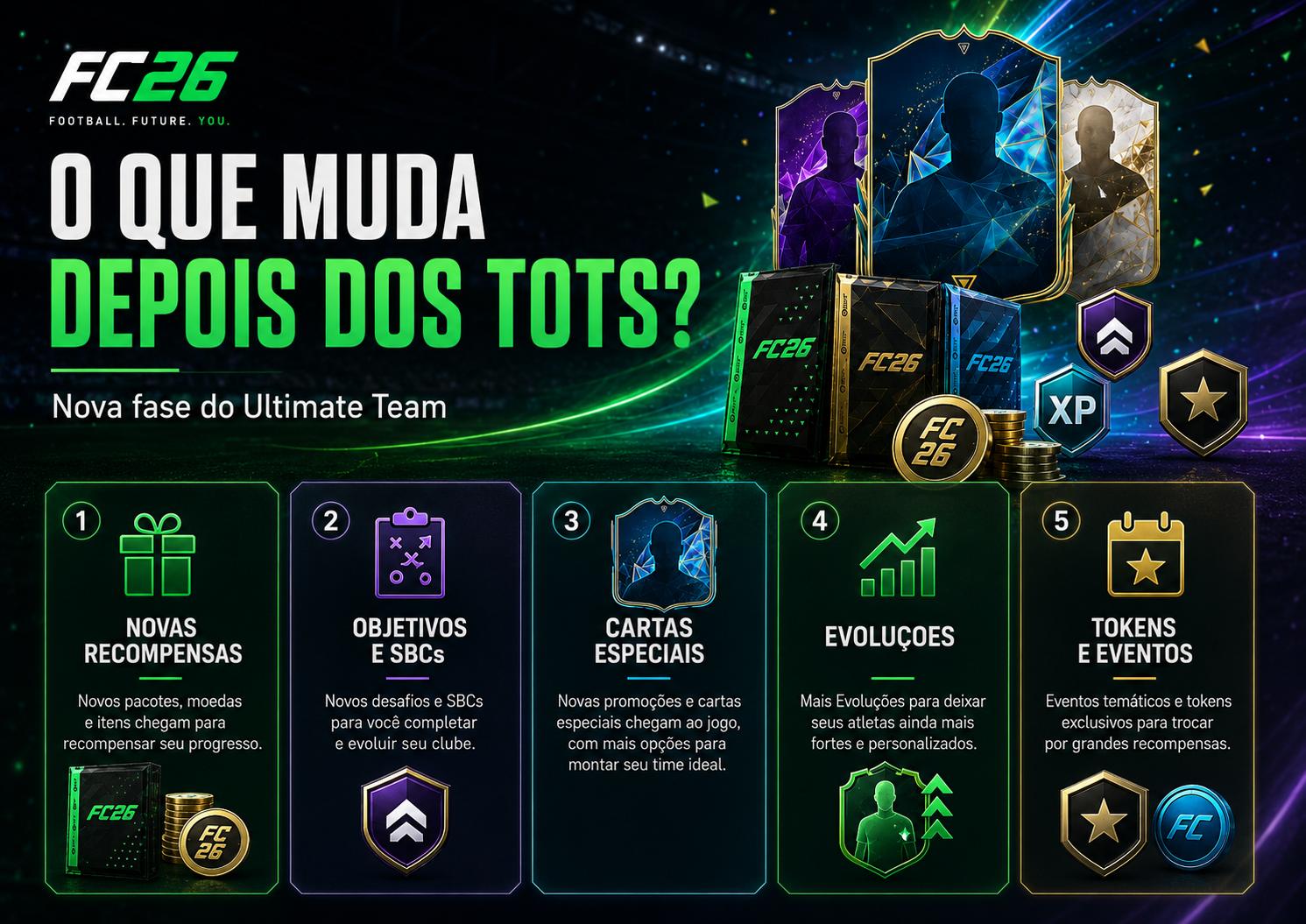 Novas recompensas Ultimate Team depois dos TOTS no EA FC 26 Novas recompensas Ultimate Team depois dos TOTS no EA FC 26