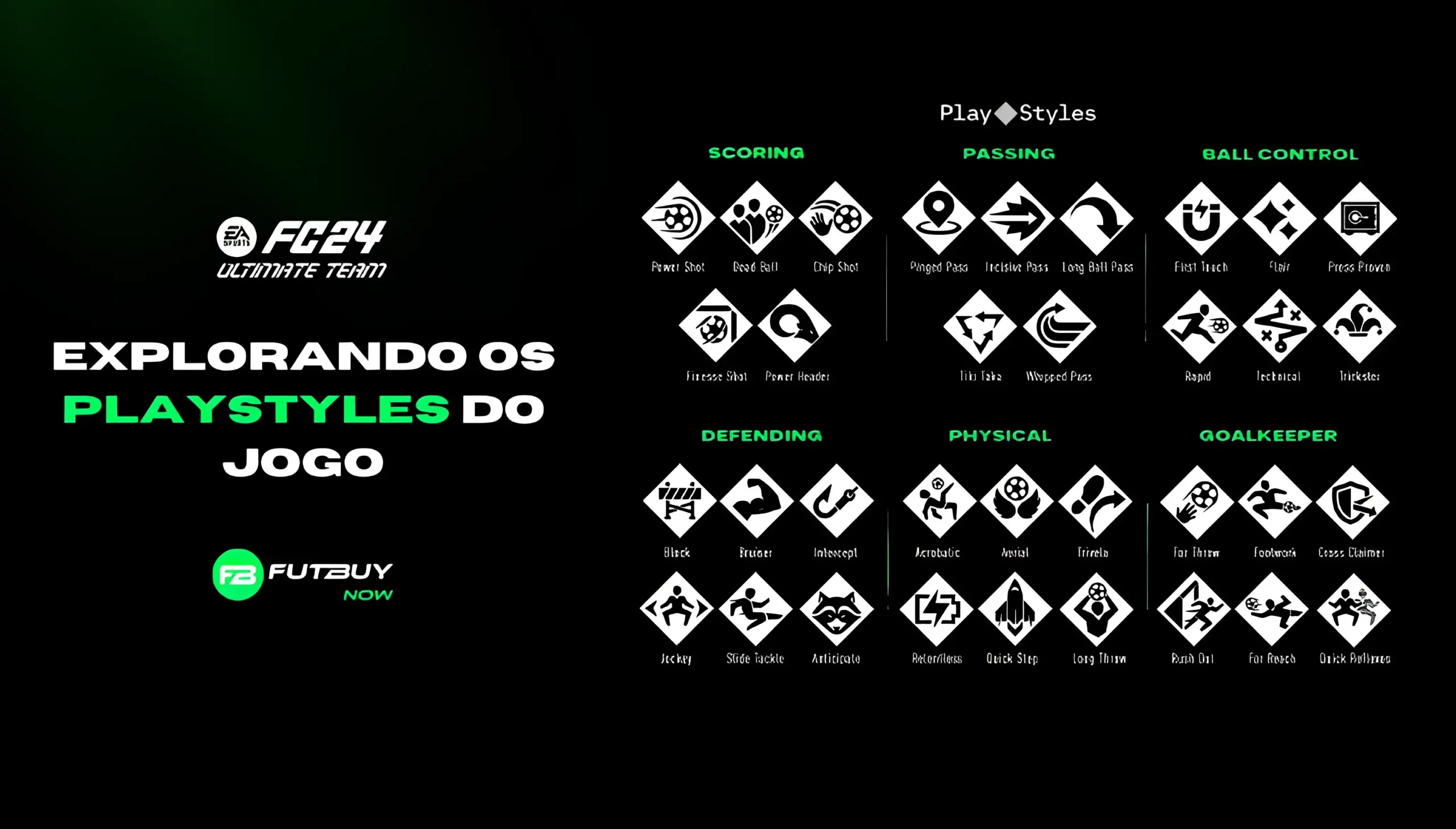 Imagem do artigo Play Styles no FIFA 24 no blog da FutBuyNow sobre EA FC 26 Imagem do artigo Play Styles no FIFA 24 no blog da FutBuyNow sobre EA FC 26